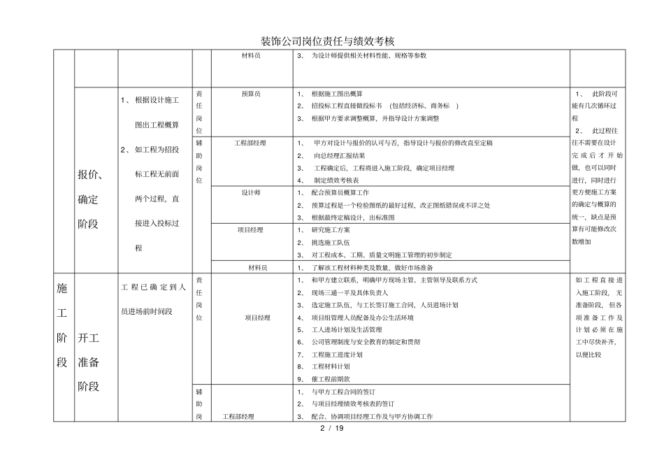 装饰公司岗位责任与绩效考核_第2页