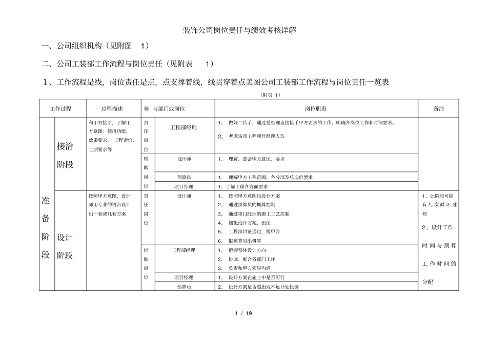 装饰公司岗位责任与绩效考核详解_第1页