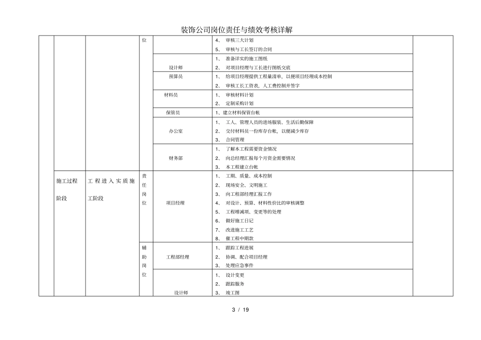 装饰公司岗位责任与绩效考核详解_第3页