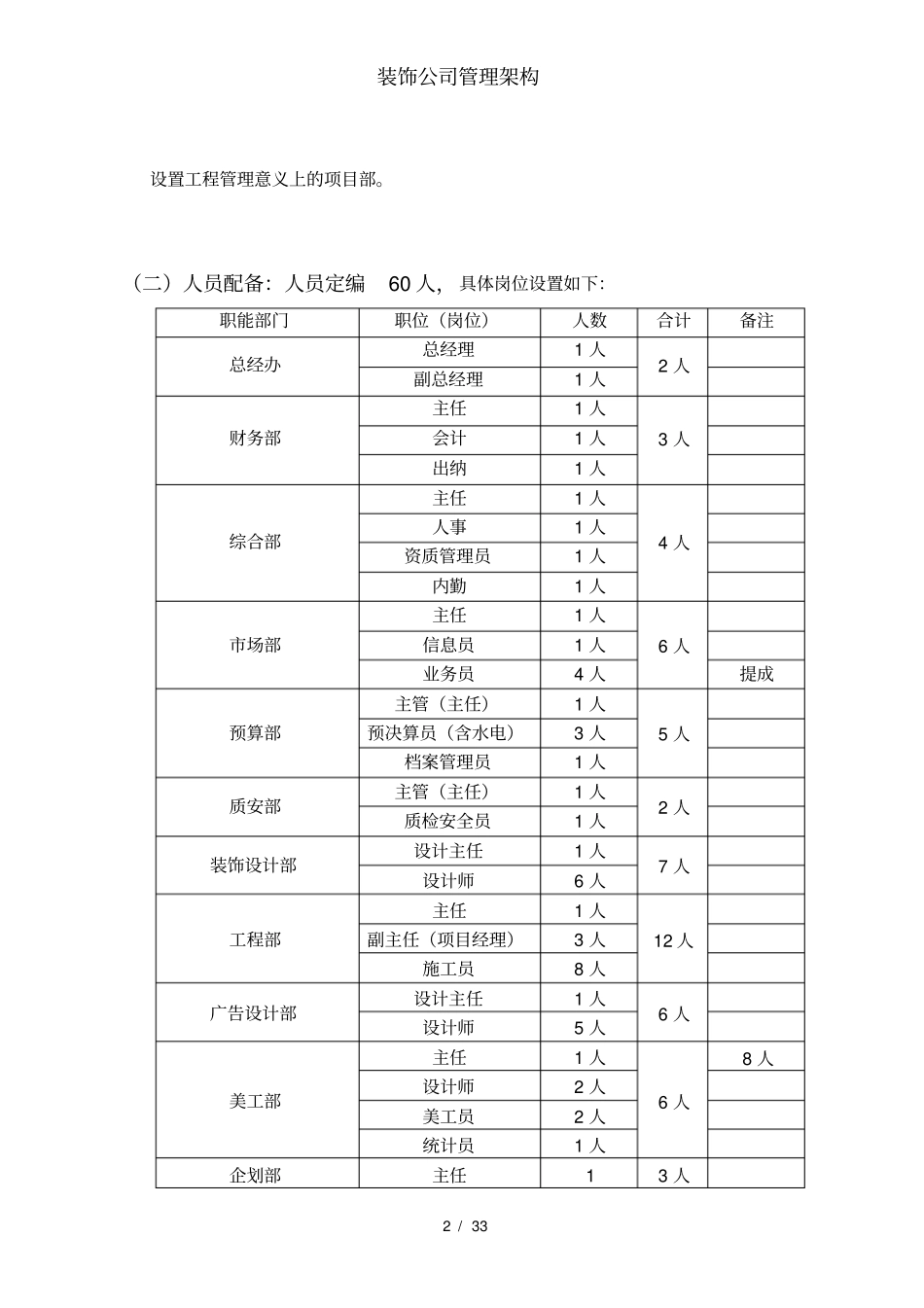 装饰公司管理架构_第2页