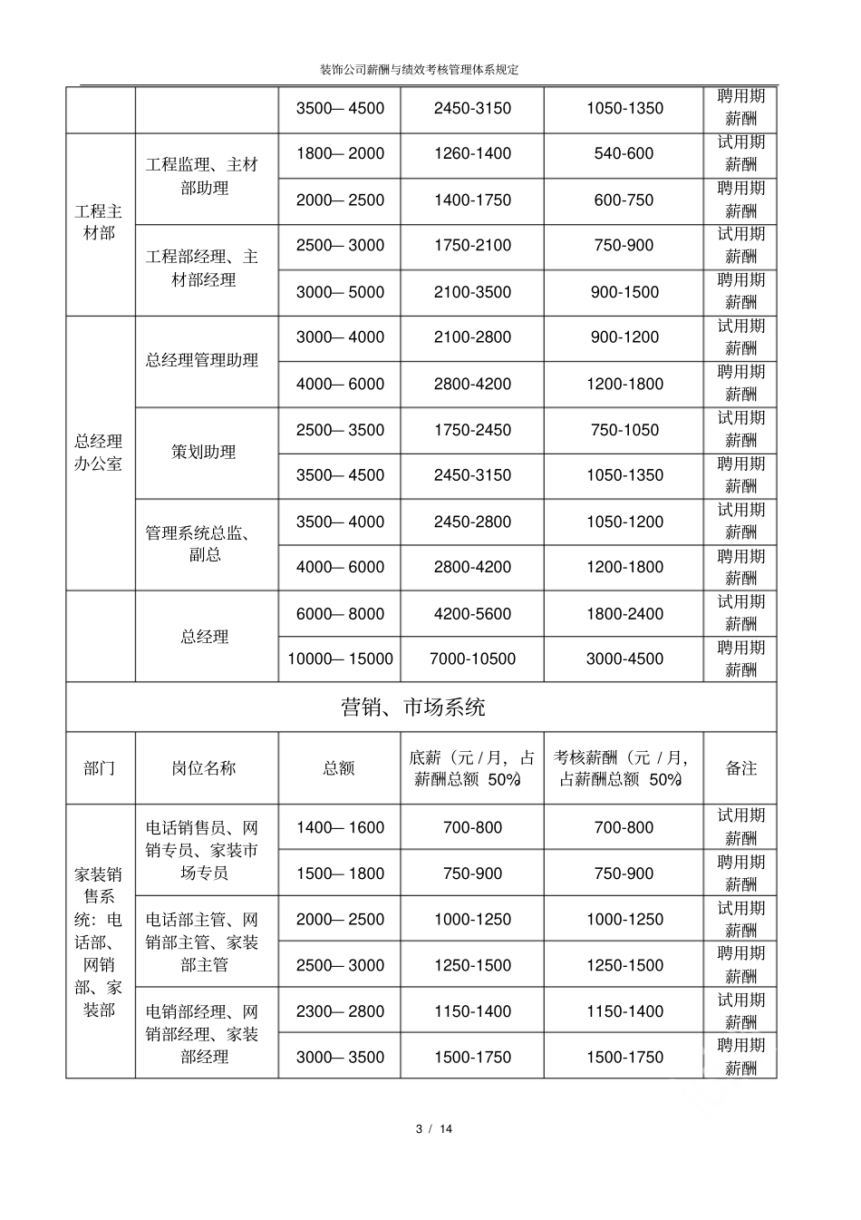 装饰公司薪酬与绩效考核管理体系规定_第3页