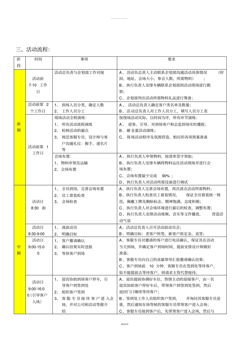 装饰公司酒店活动流程_第2页