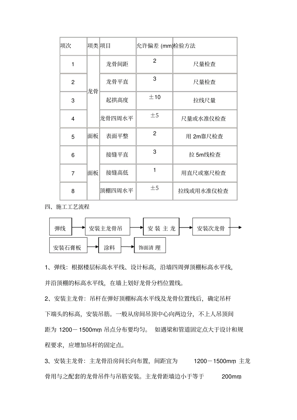 装饰工程吊顶施工方案_第3页
