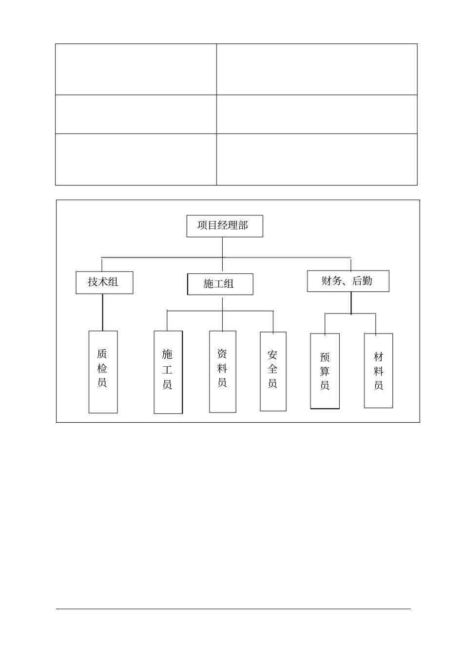 装饰工程技术标_第3页