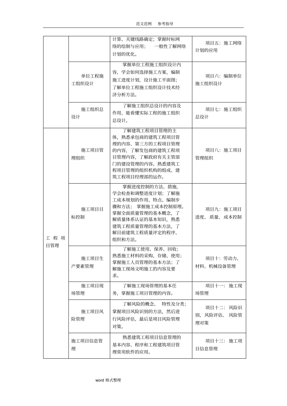 装饰工程施工组织和管理课程标准_第2页