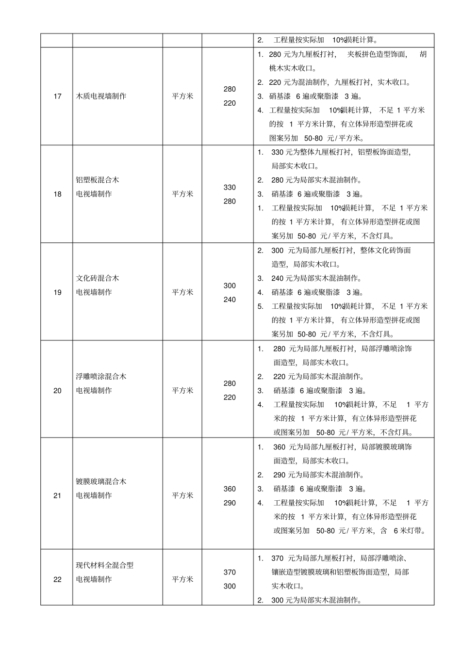 装饰工程装修工艺报价表_第3页