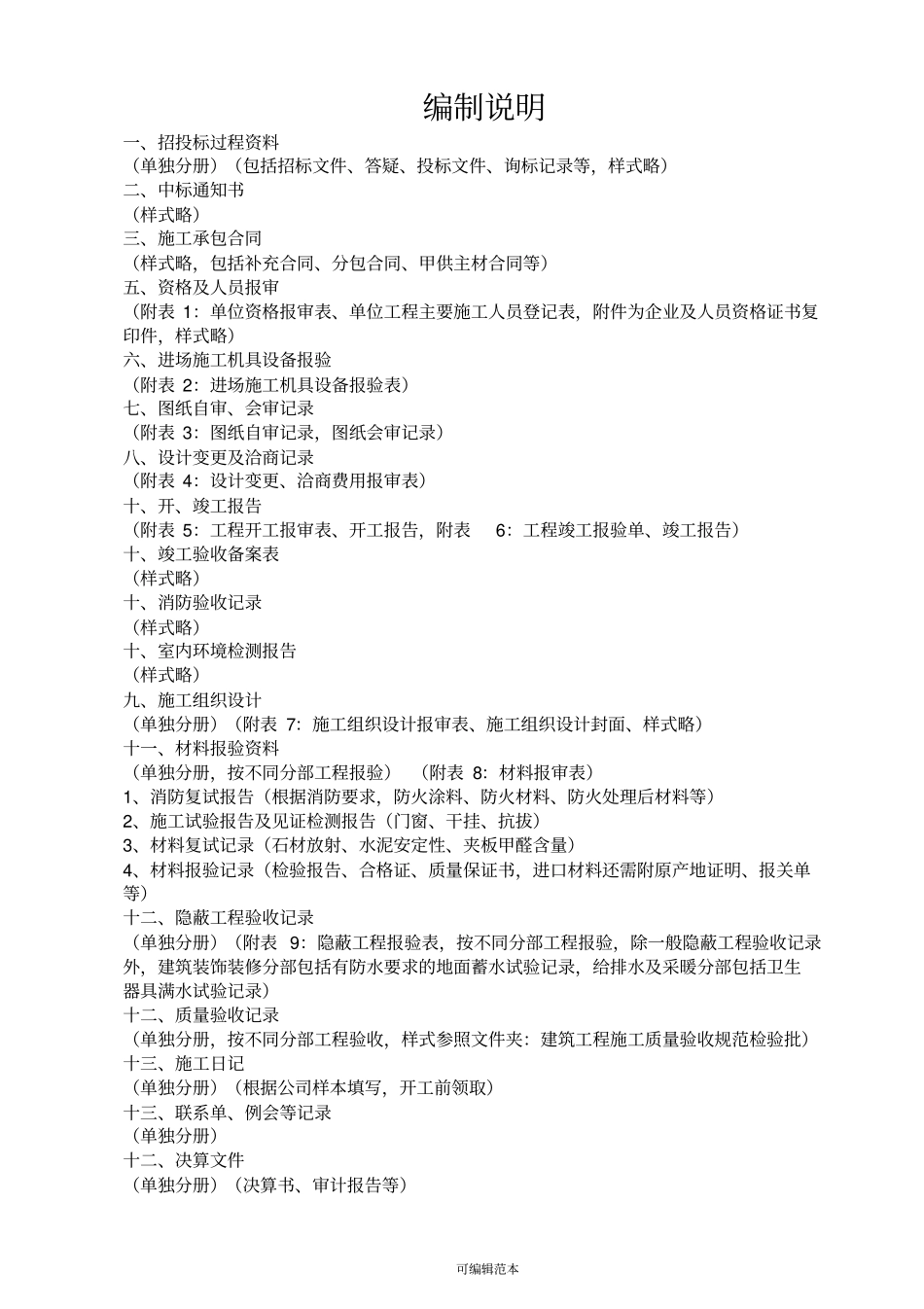 装饰工程资料大全17973_第3页