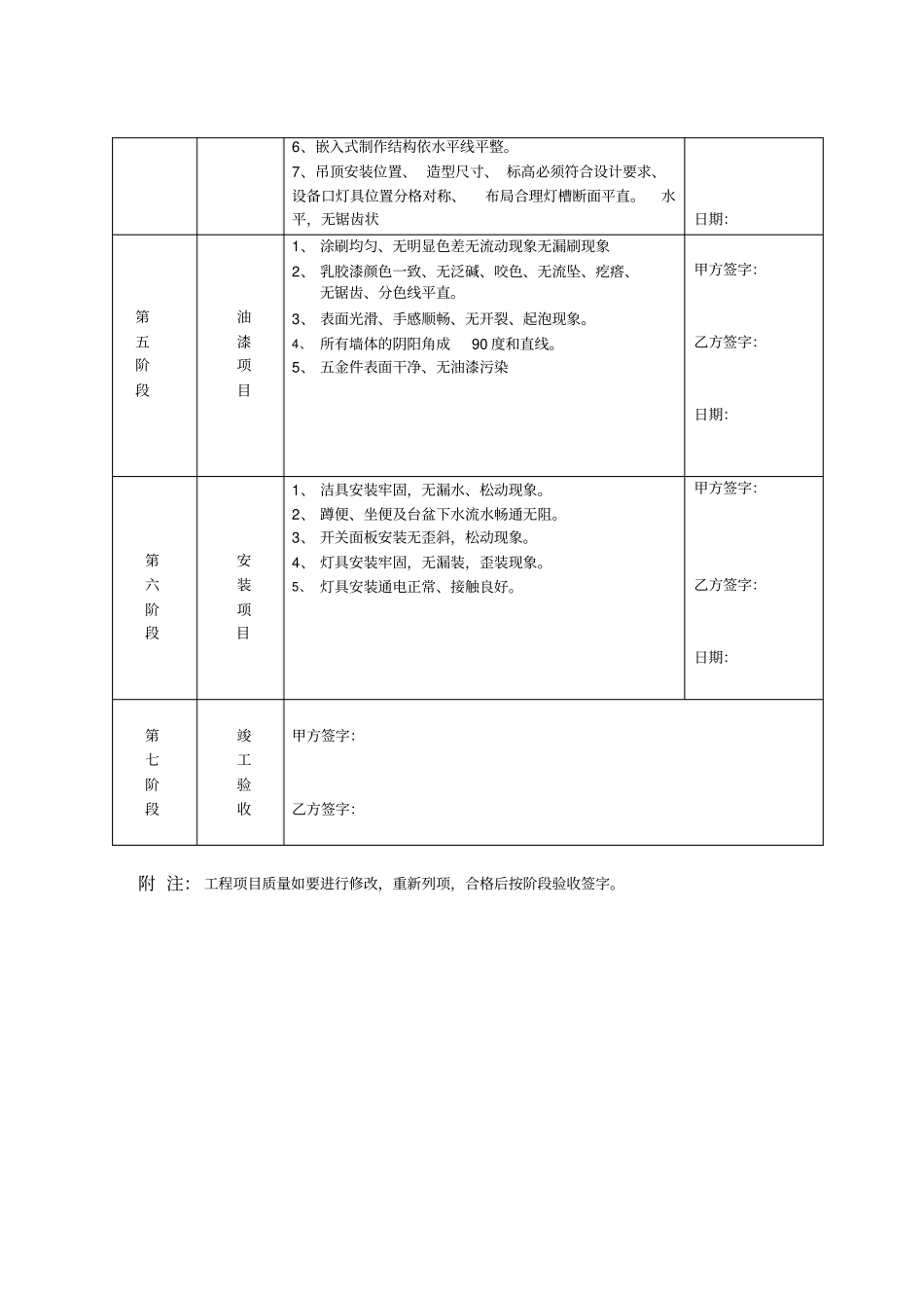 装饰工程进度分项验收表_第2页