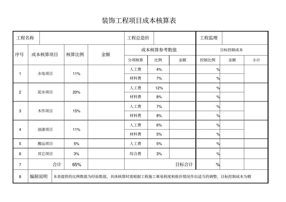 装饰工程项目成本核算表_第1页