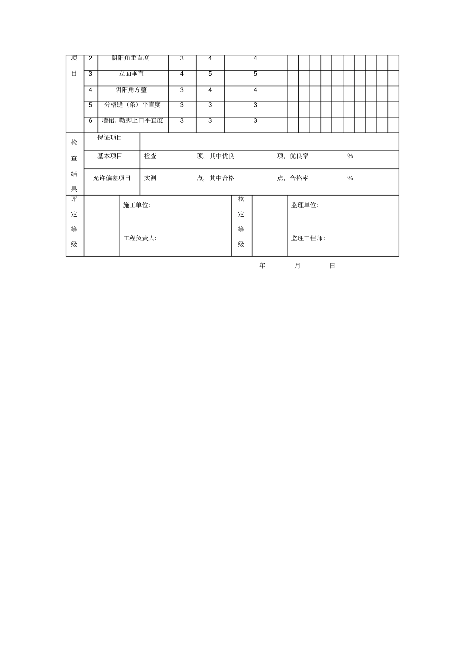装饰抹灰分项工程质量检验评定表_第2页