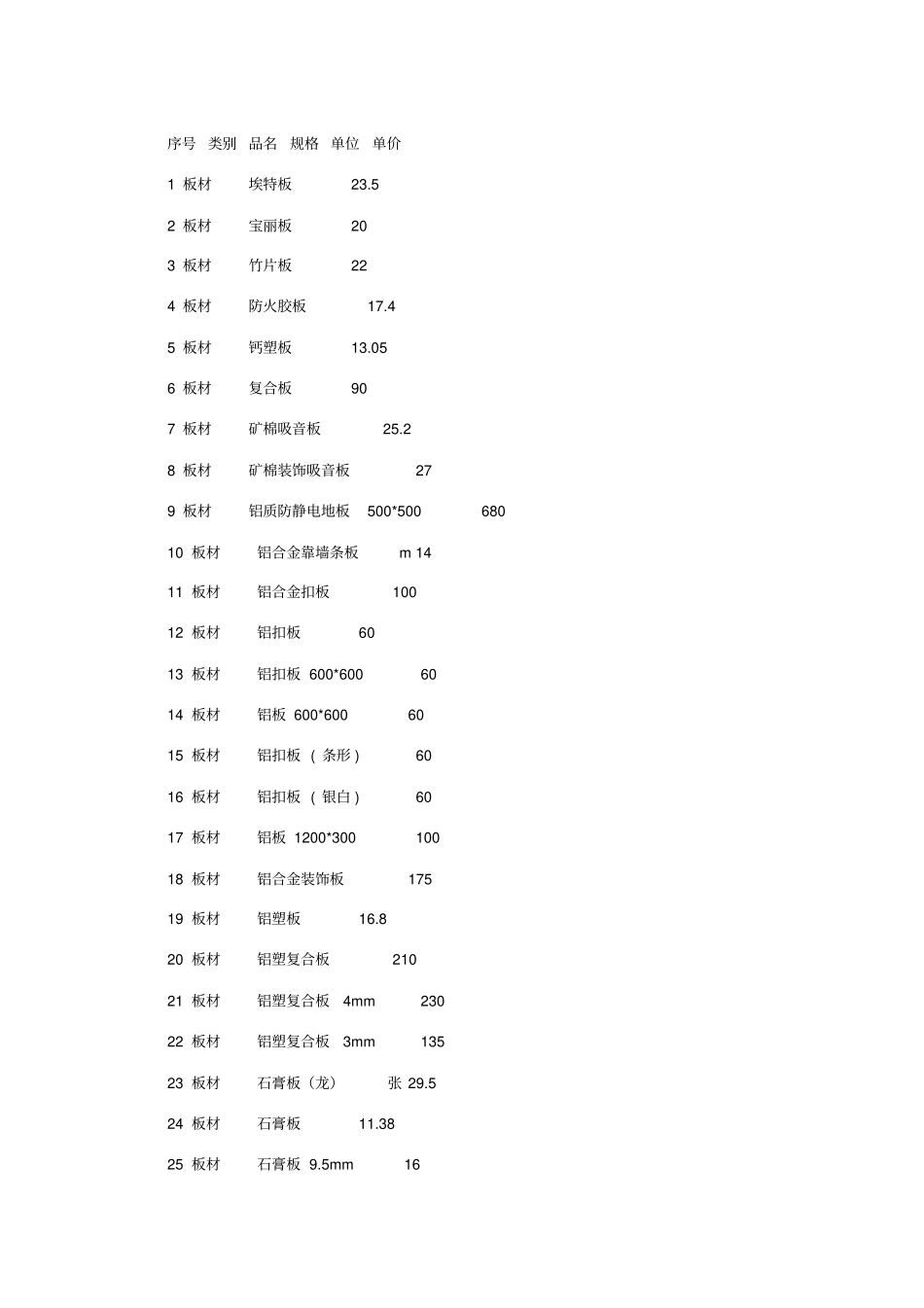 装饰材料价格大全价格_第1页