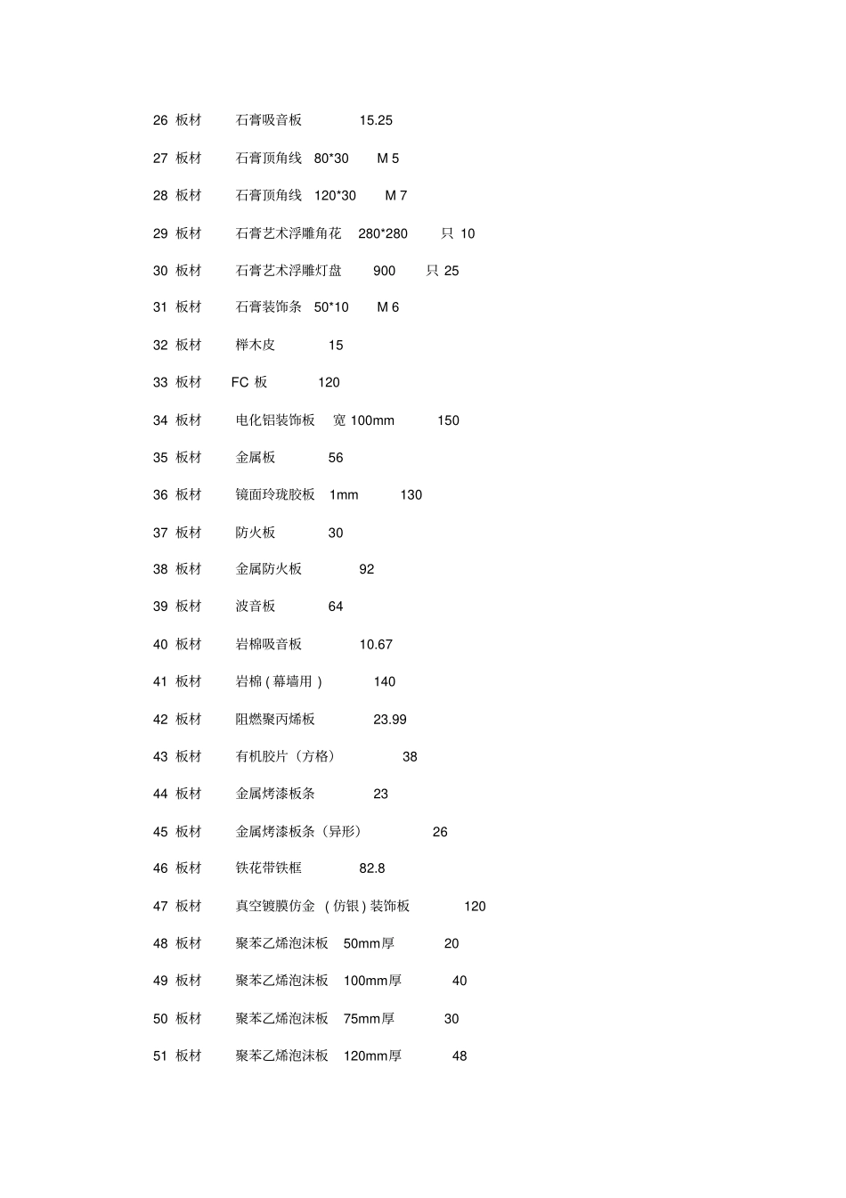 装饰材料价格大全价格_第2页