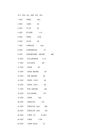 装饰材料价格大全价格
