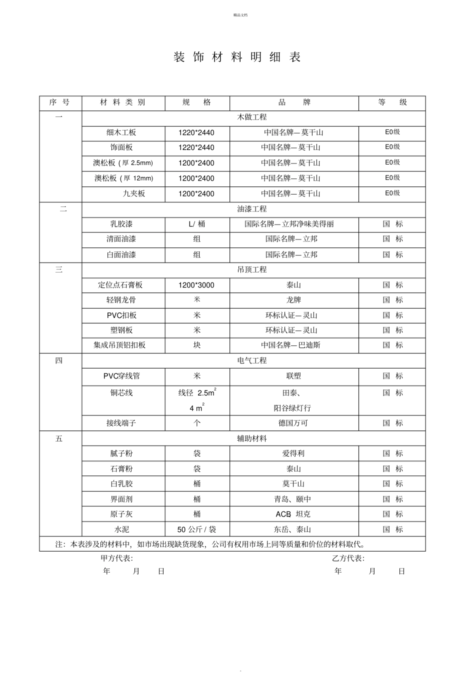 装饰材料明细表_第1页