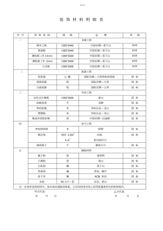 装饰材料明细表