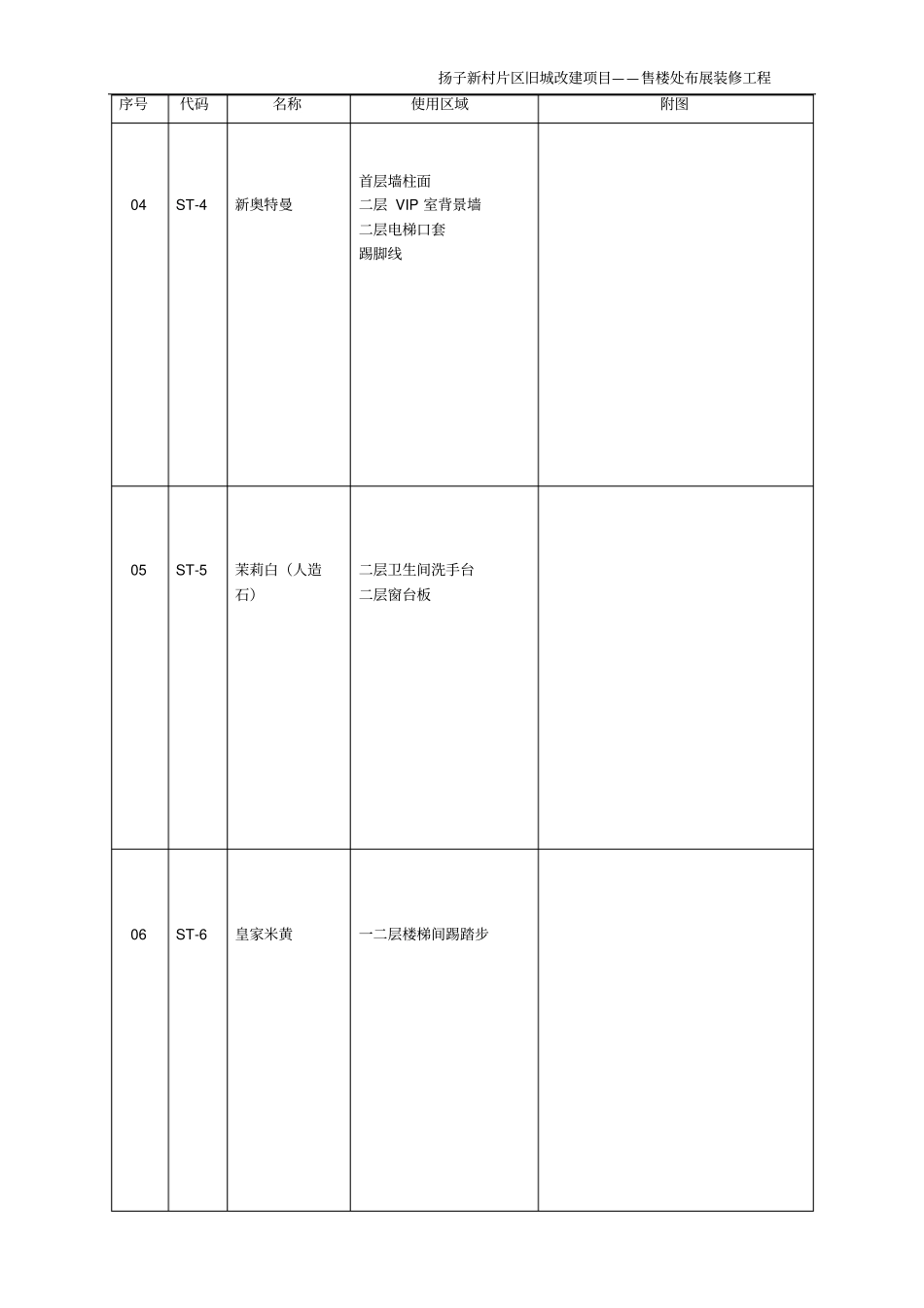 装饰材料选样表讲解_第2页