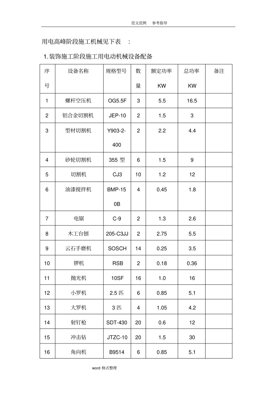 装饰装修临水临电工程施工设计方案_第3页