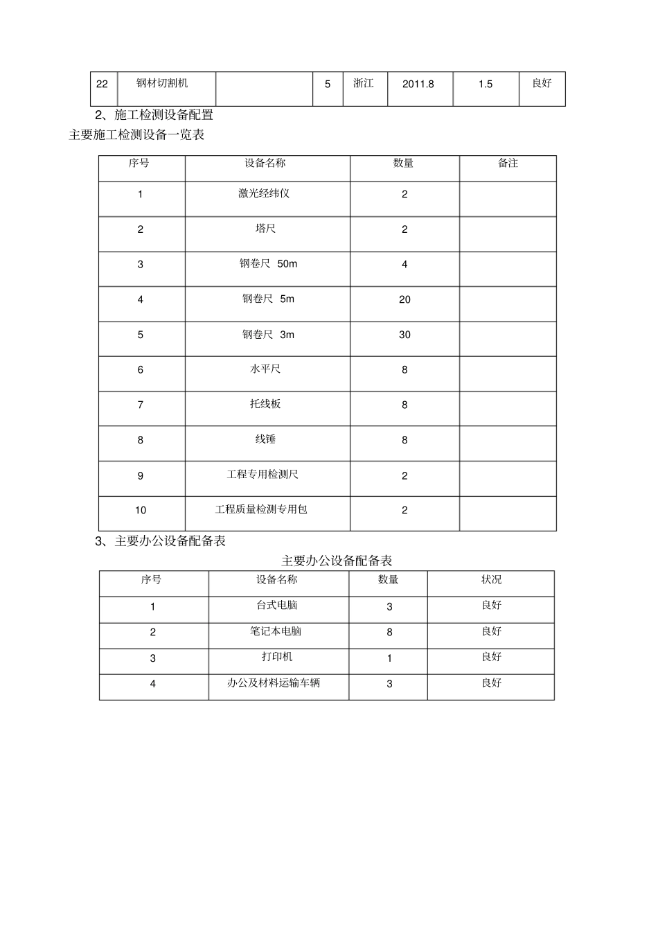 装饰装修主要施工机具_第2页