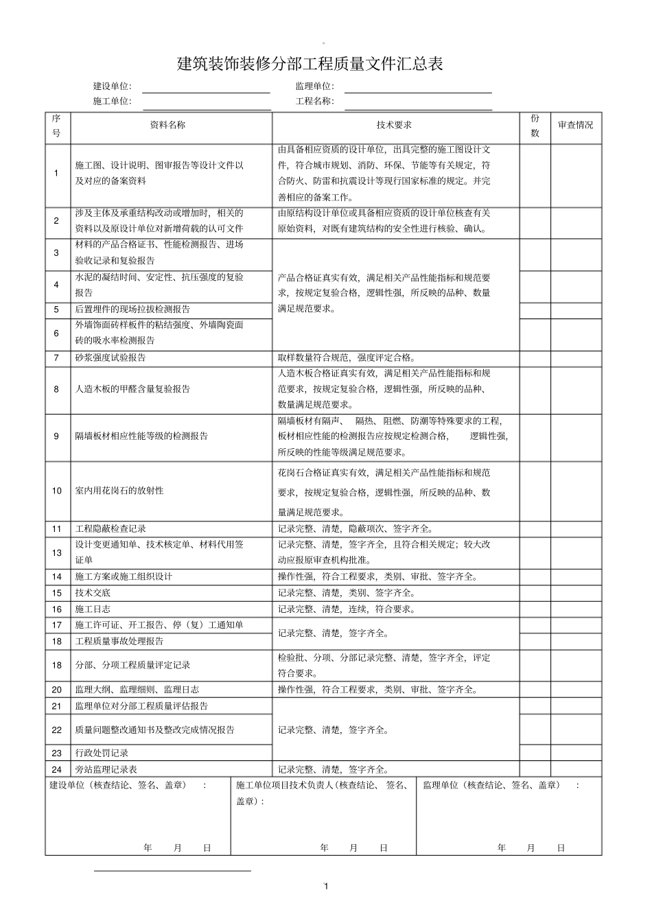 装饰装修分部工程质量文件汇总表_第1页