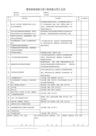 装饰装修分部工程质量文件汇总表