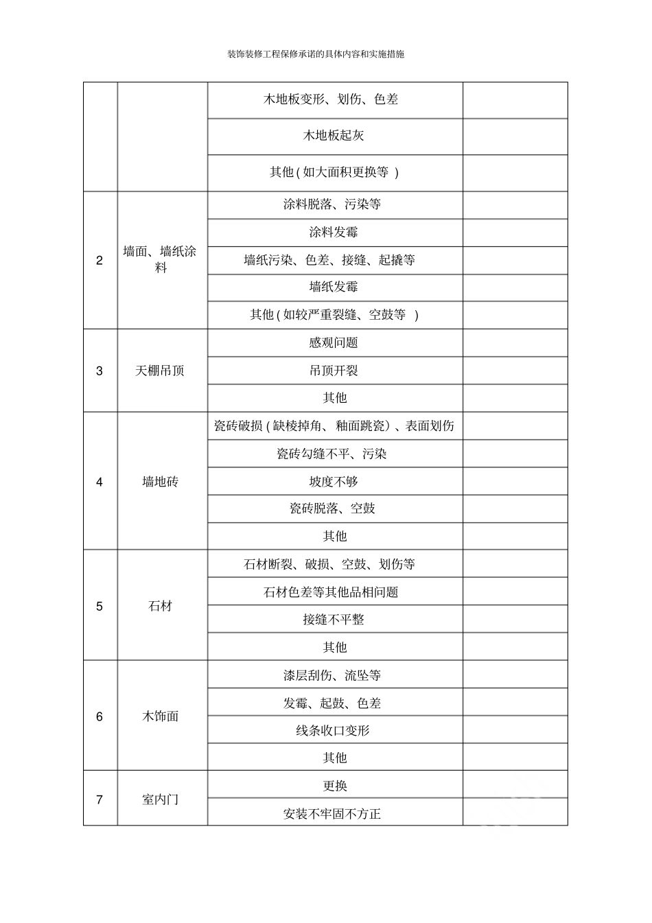 装饰装修工程保修承诺的具体内容和实施措施_第2页