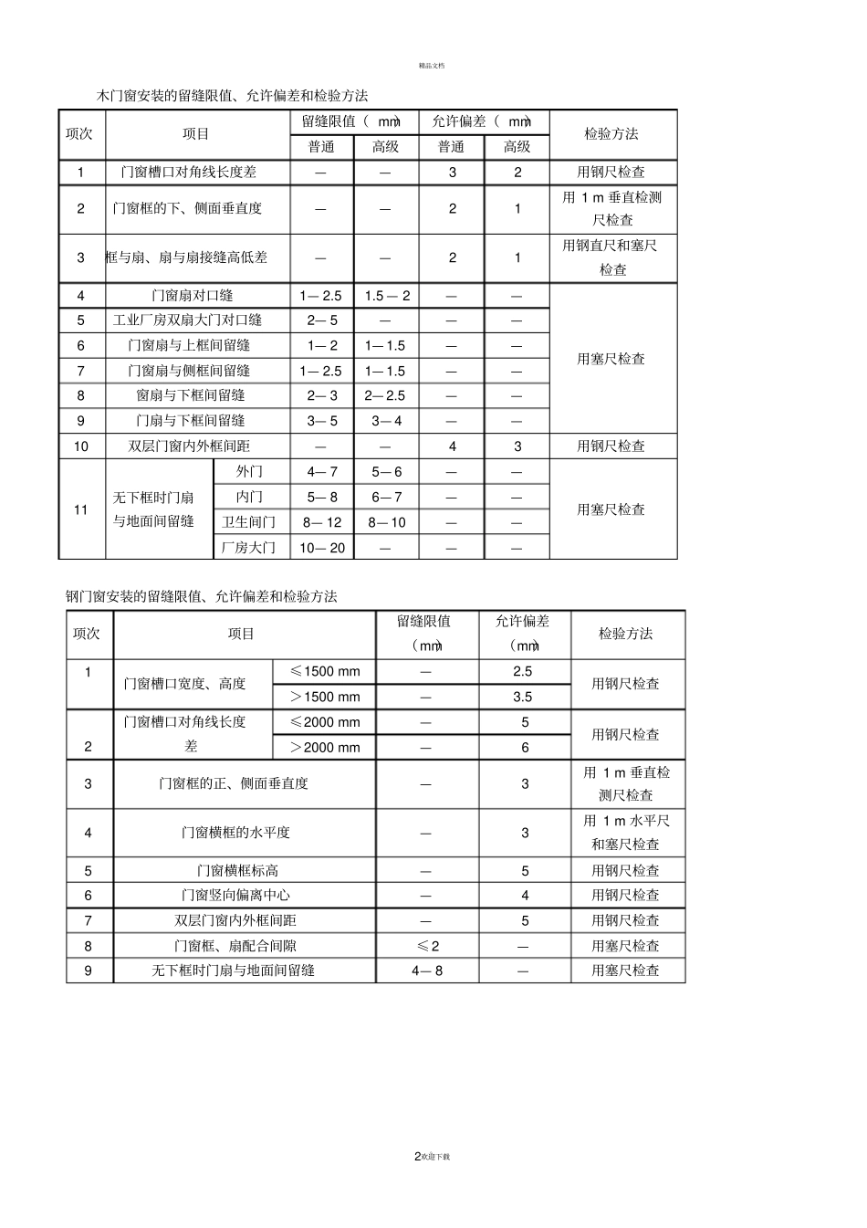 装饰装修工程允许偏差_第2页