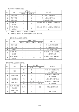 装饰装修工程允许偏差