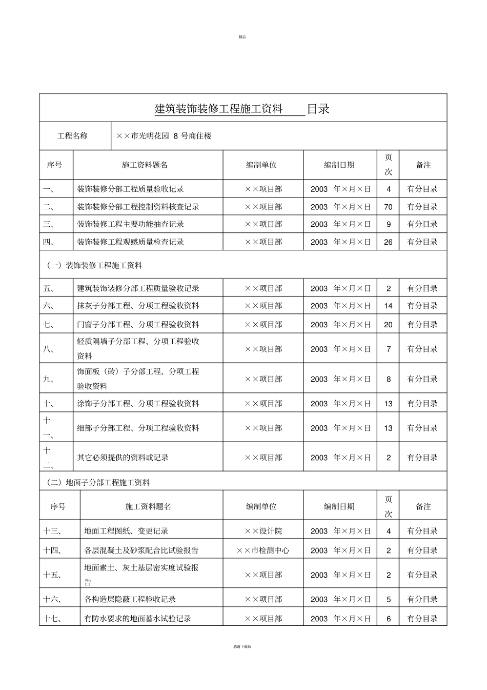 装饰装修工程施工资料_第2页