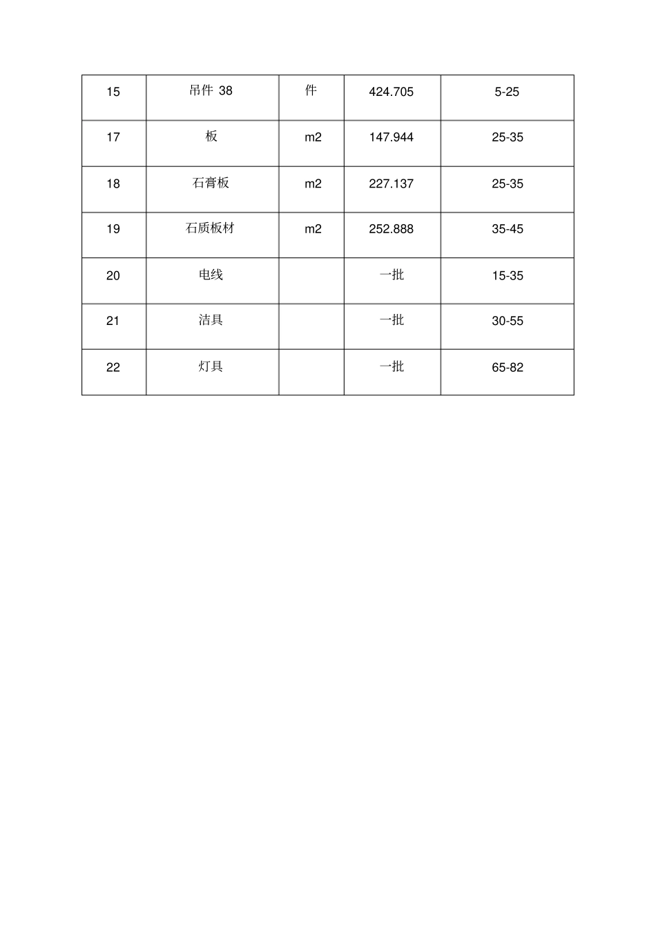 装饰装修工程材料投入计划表_第2页