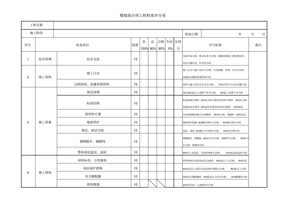 装饰装修工程检查评分表_第1页
