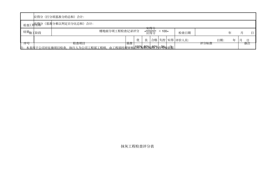 装饰装修工程检查评分表_第2页