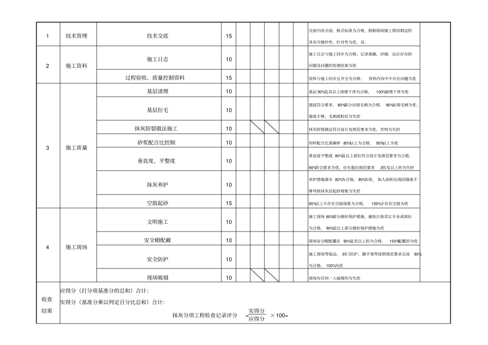 装饰装修工程检查评分表_第3页