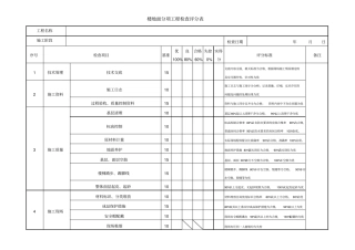 装饰装修工程检查评分表