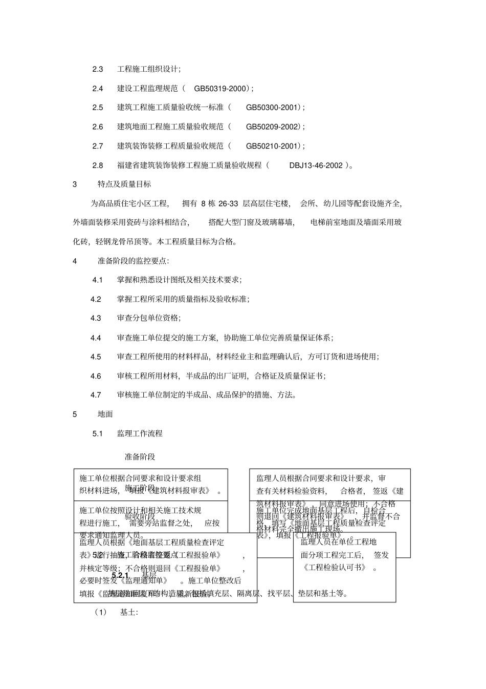 装饰装修工程监理实施细则_第2页