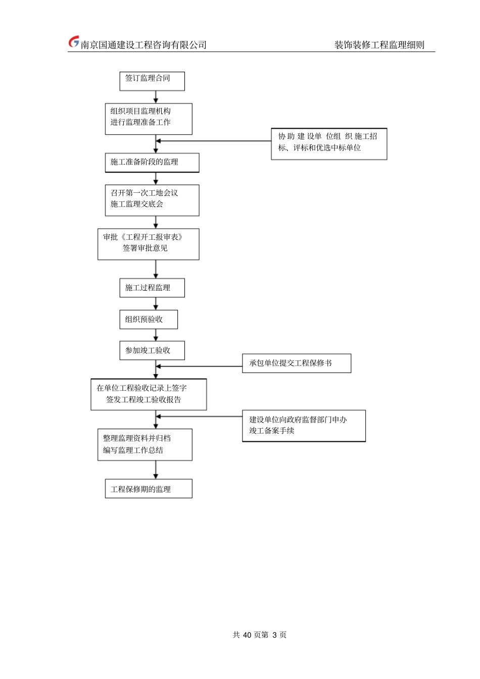 装饰装修工程监理细则_第3页