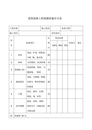 装饰装修工程观感质量评分表