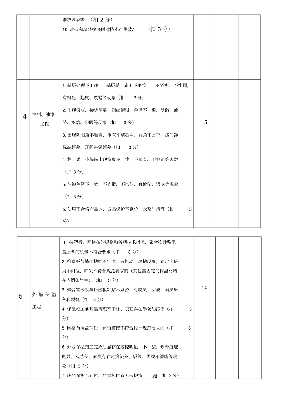 装饰装修工程评分表_第2页