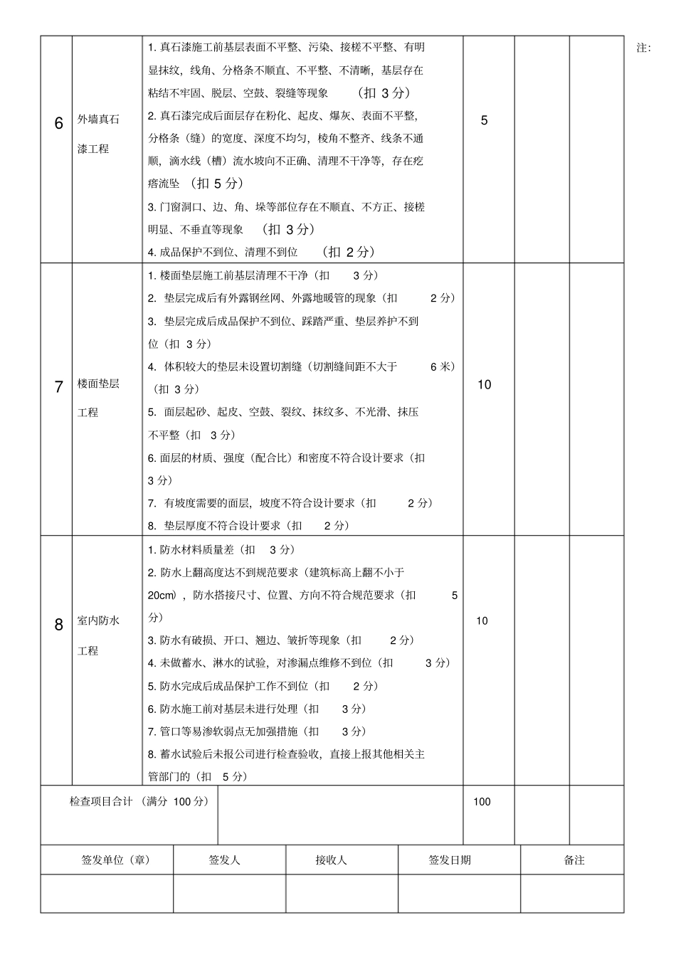 装饰装修工程评分表_第3页