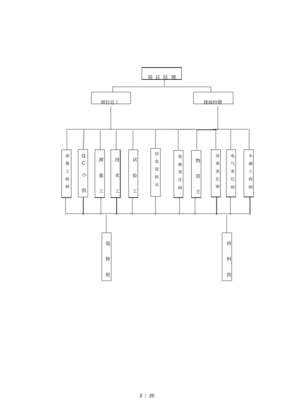 装饰装修工程质量通病防治措施_第2页