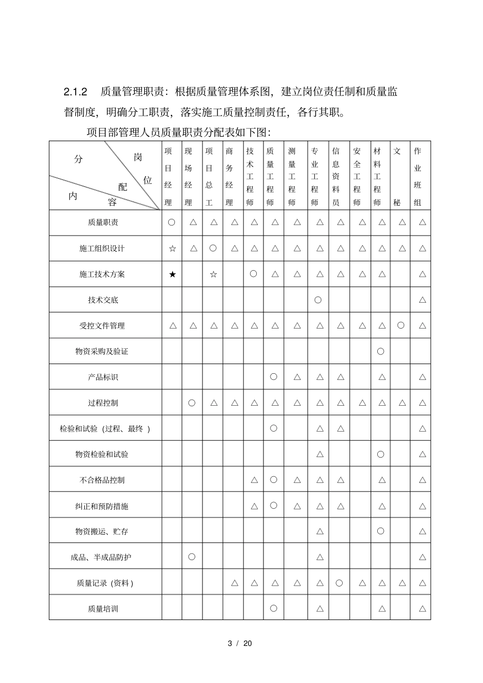 装饰装修工程质量通病防治措施_第3页