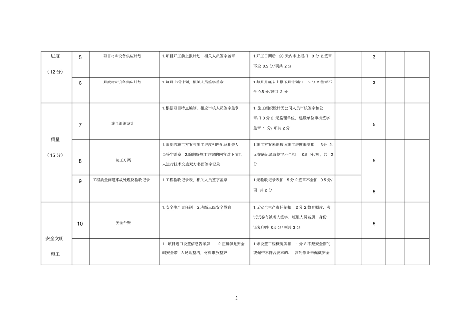 装饰装修工程项目检查评分表_第2页