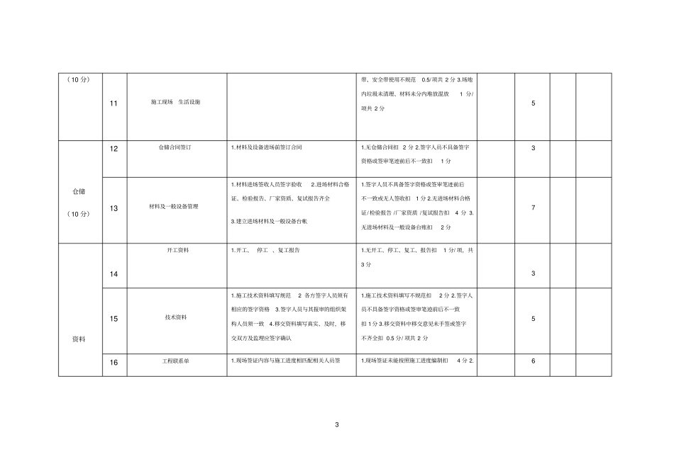 装饰装修工程项目检查评分表_第3页