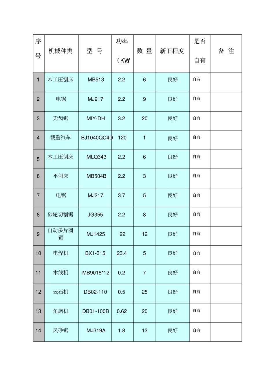 装饰装修投入施工机械_第1页
