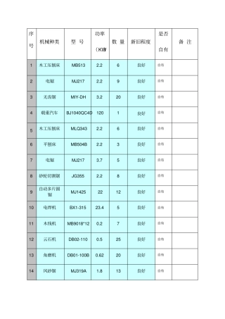 装饰装修投入施工机械