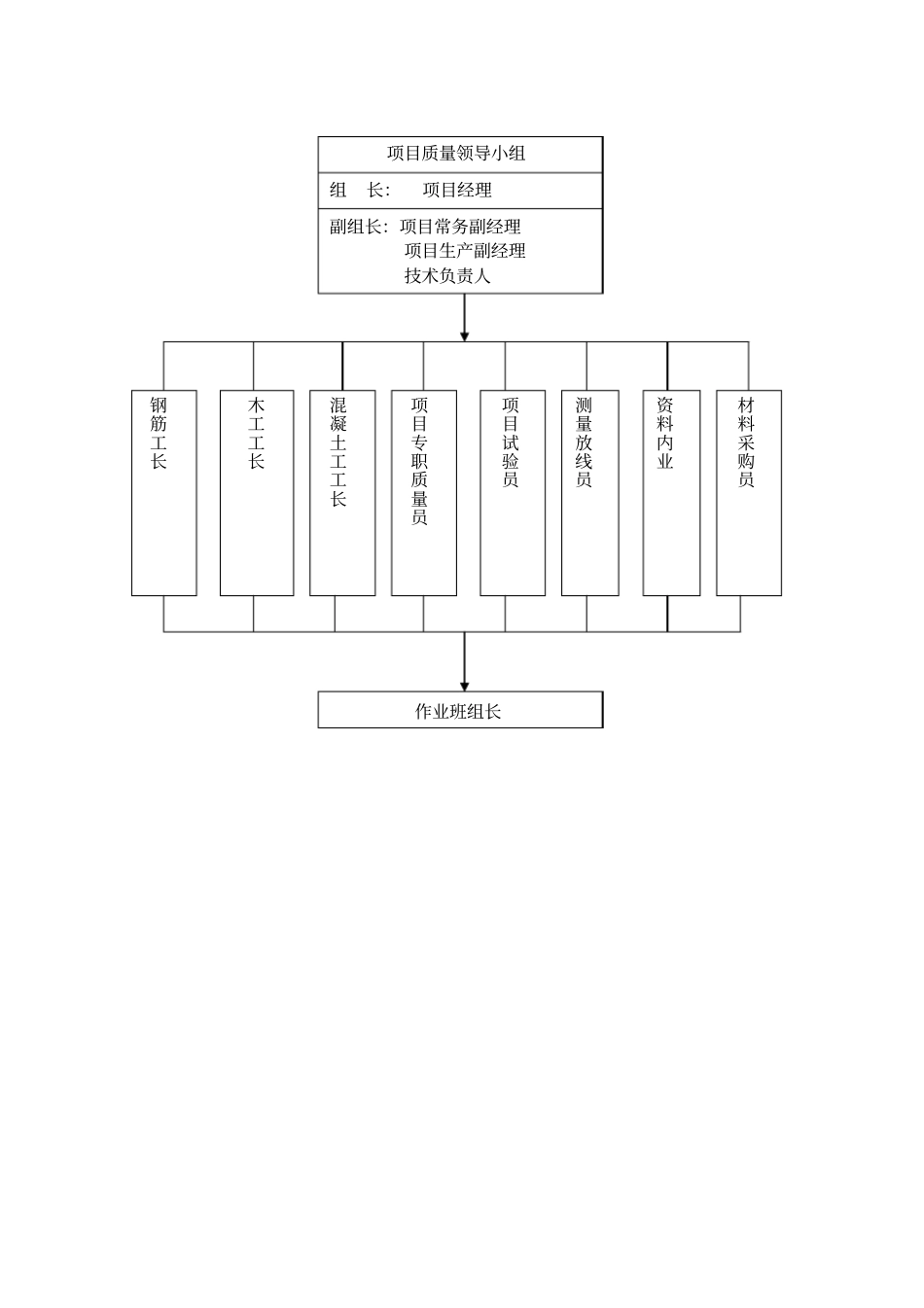 装饰装修施工质量保证措施_第3页