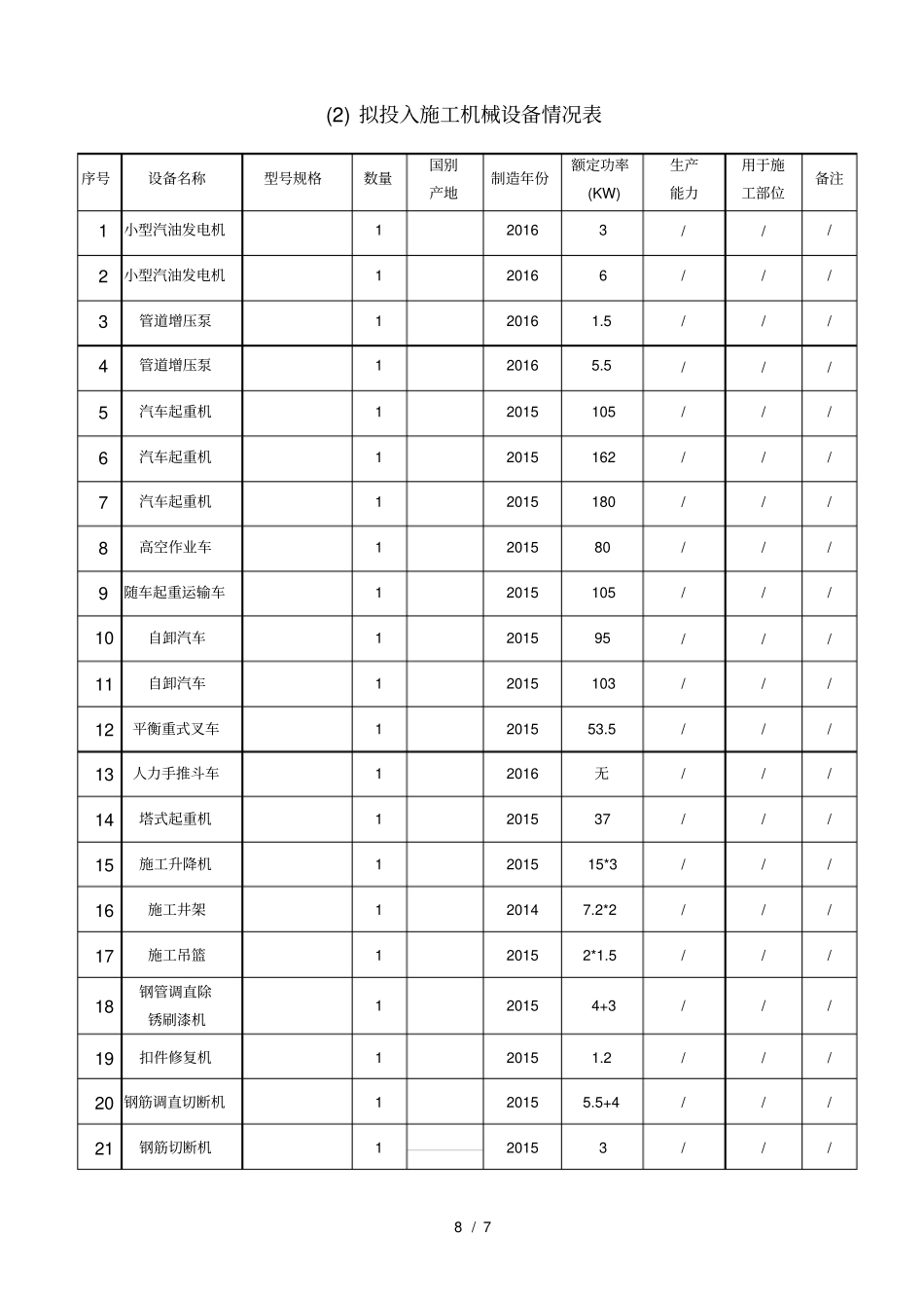 装饰装修机械表_第1页