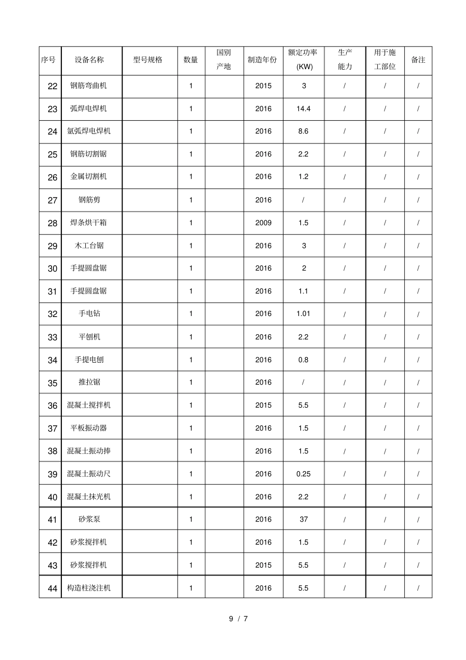 装饰装修机械表_第2页