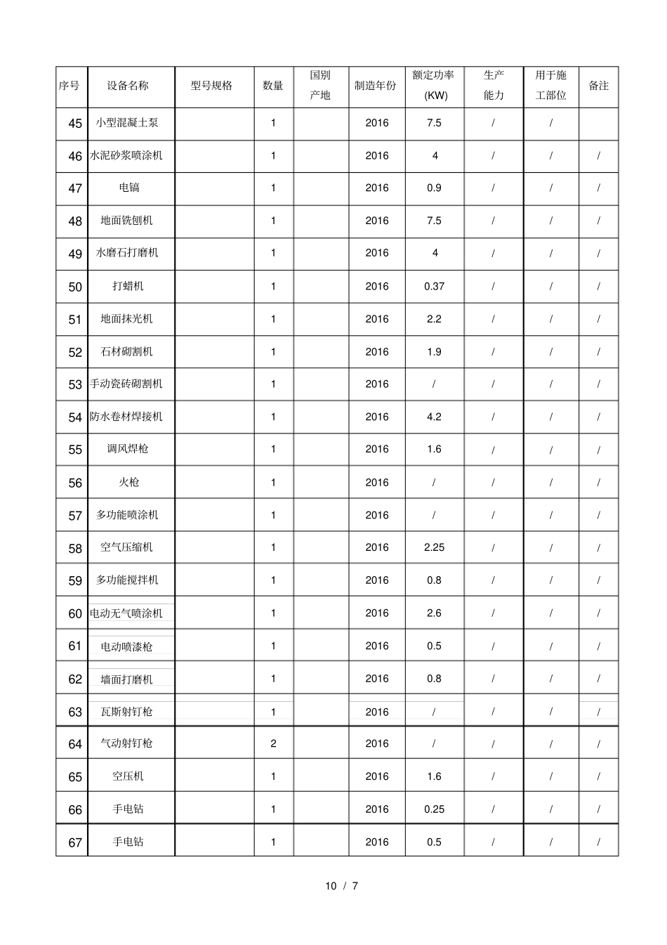 装饰装修机械表_第3页
