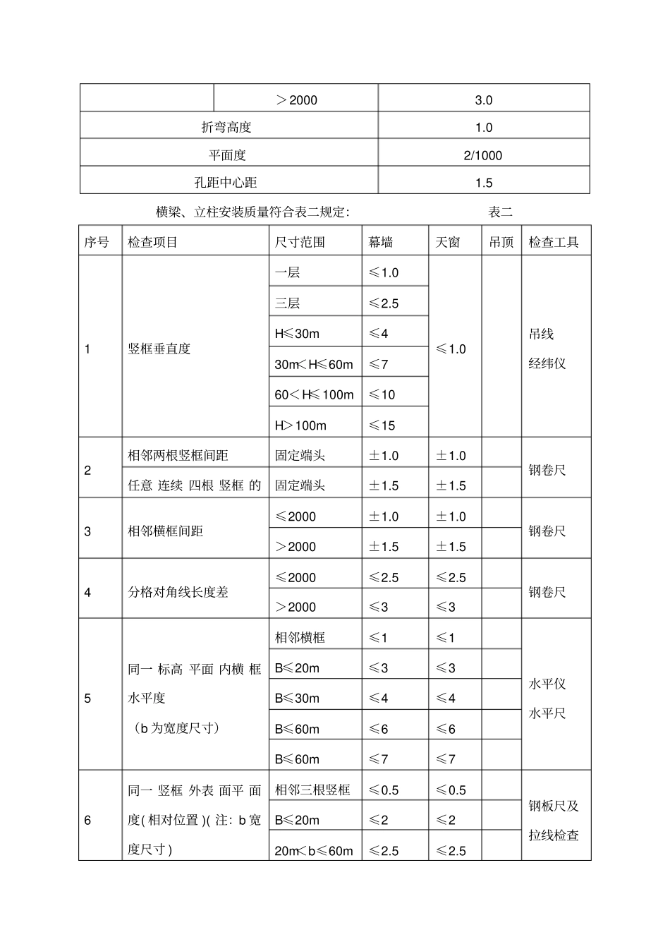 装饰铝板幕墙的施工方案_第3页