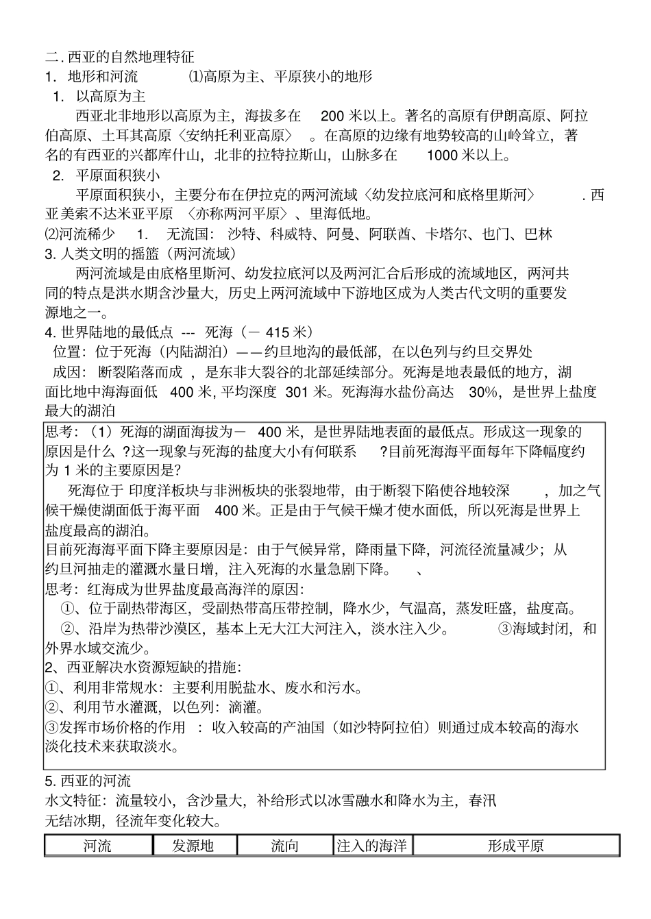 西亚知识点总结_第2页